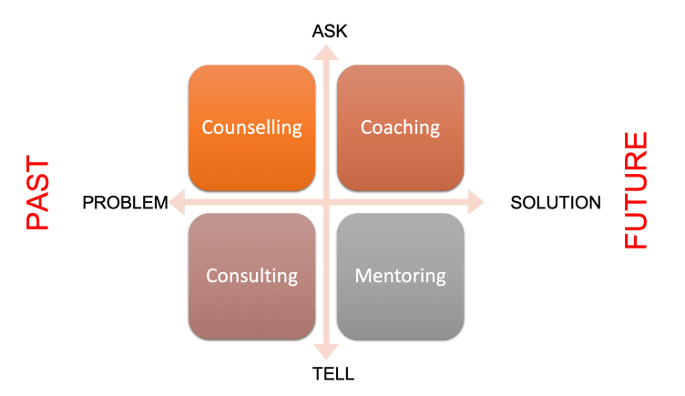 What’s the Difference between Coaching & Therapy?